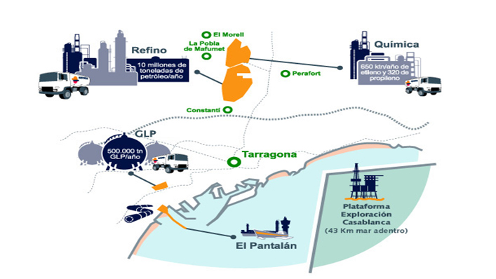 Finanzauto participa en el Proyecto de Plataforma Offshore Repsol Casablanca