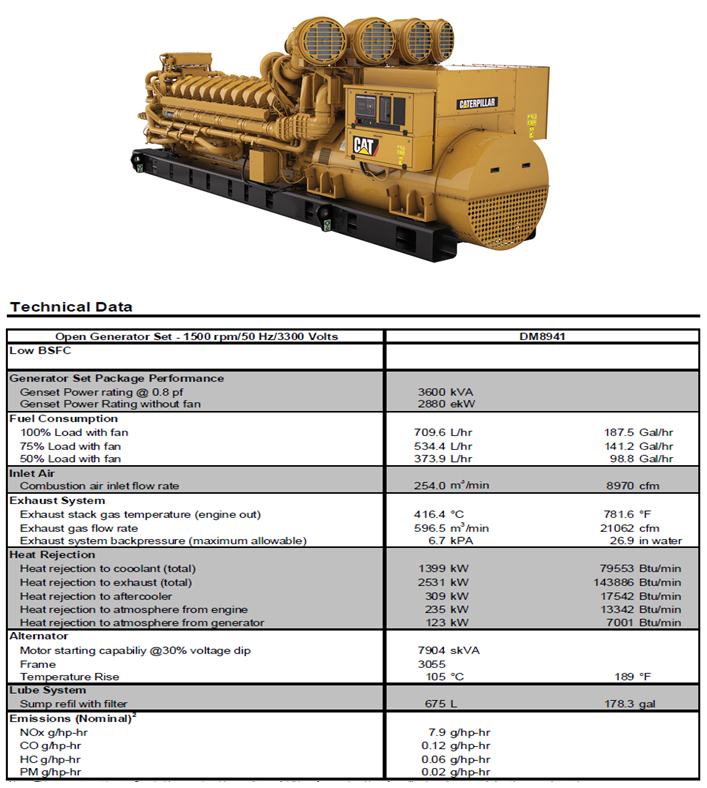 PRIME power 2880 ekW 3600 kVA 50 Hz 1500 rpm 600 Volts