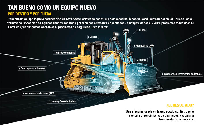 Características certificadas máquinas usadas